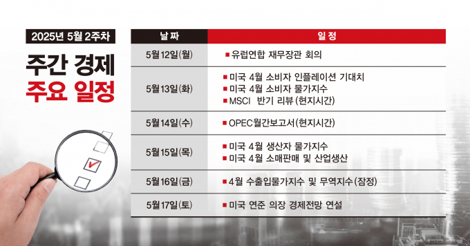그래픽=김은옥 기자