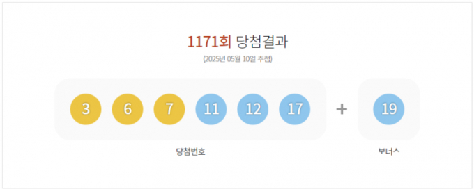 /사진=동행복