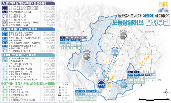 양산 농촌개발 시행계획 종합사업계획도./사진=경남도