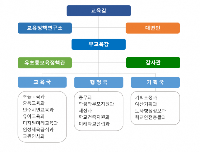 /사진=부산교육청