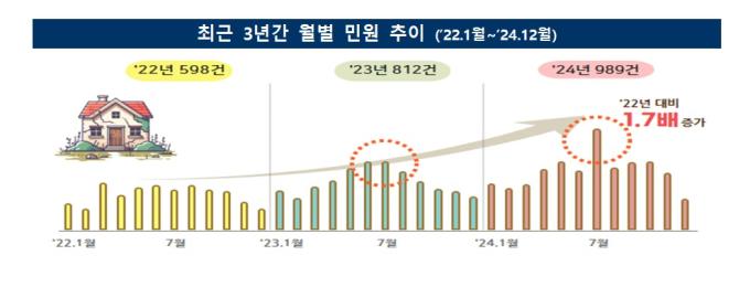 (권익위 제공)