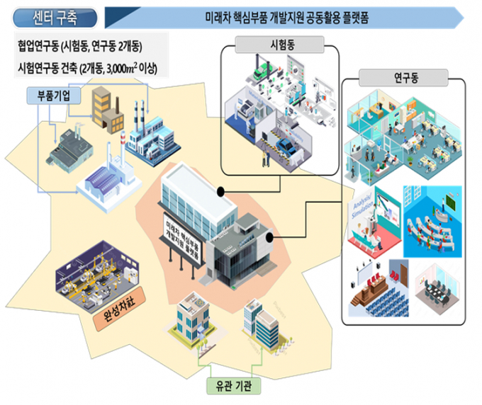 미래차 전장부품 개발센터 구상도./사진=광주시