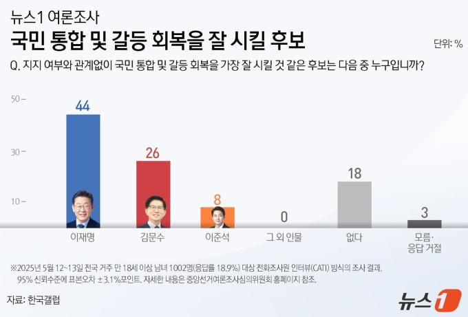 ⓒ News1 양혜림 디자이너