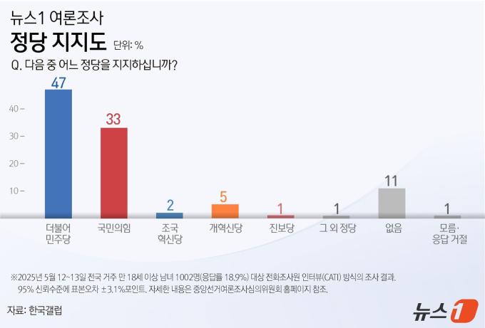 ⓒ News1 김초희 디자이너