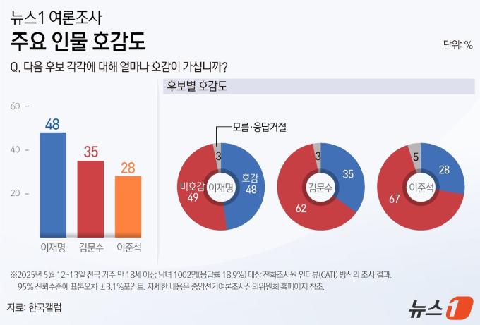 ⓒ News1 윤주희 디자이너