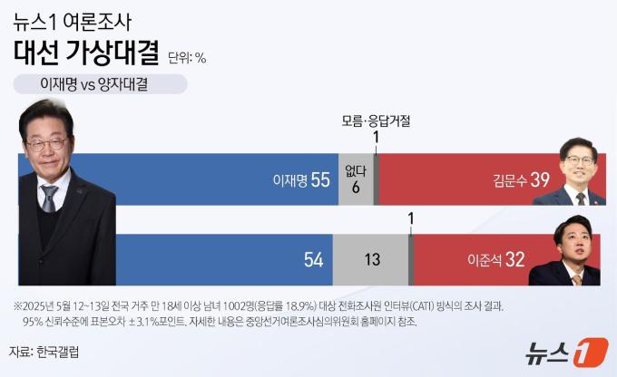 ⓒ News1 양혜림 디자이너