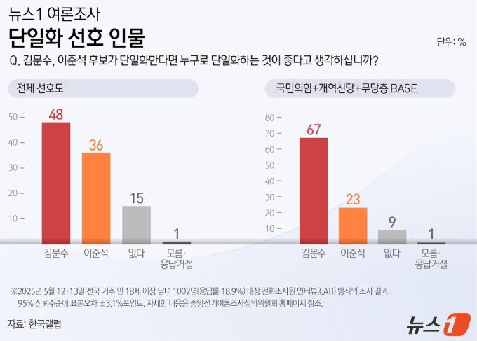 ⓒ News1 양혜림 디자이너