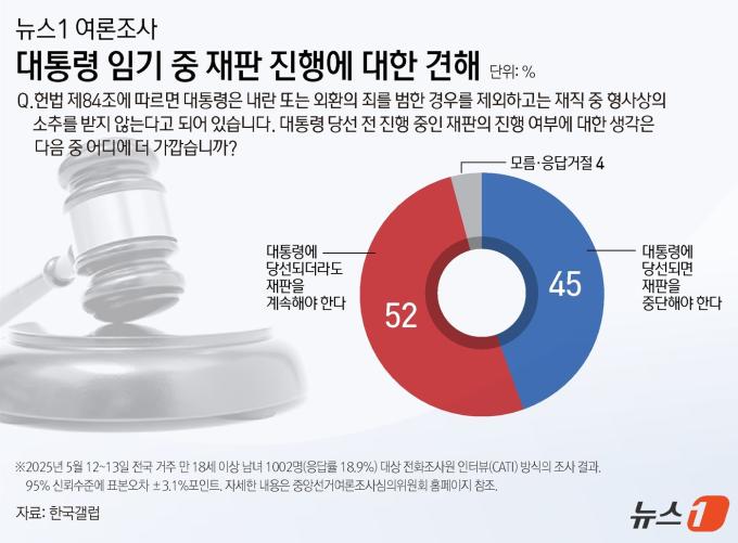 ⓒ News1 양혜림 디자이너