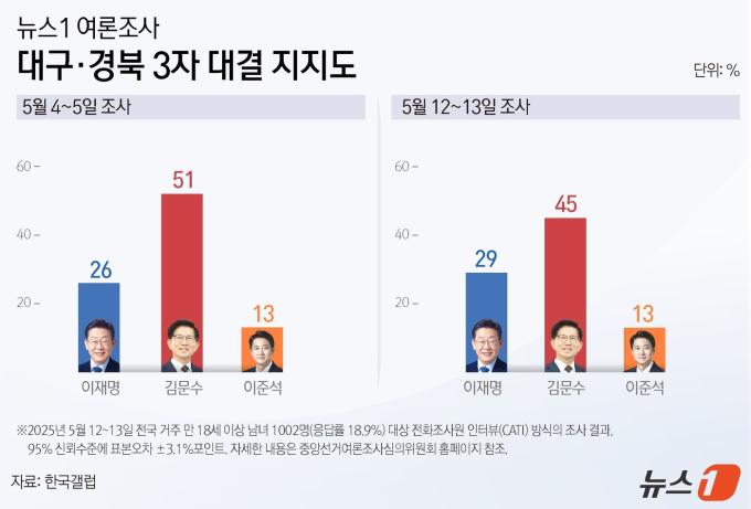 ⓒ News1 양혜림 디자이너