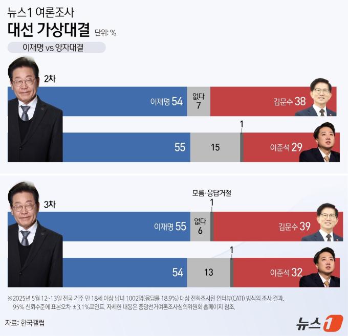 ⓒ News1 양혜림 디자이너