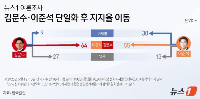 ⓒ News1 양혜림 디자이너