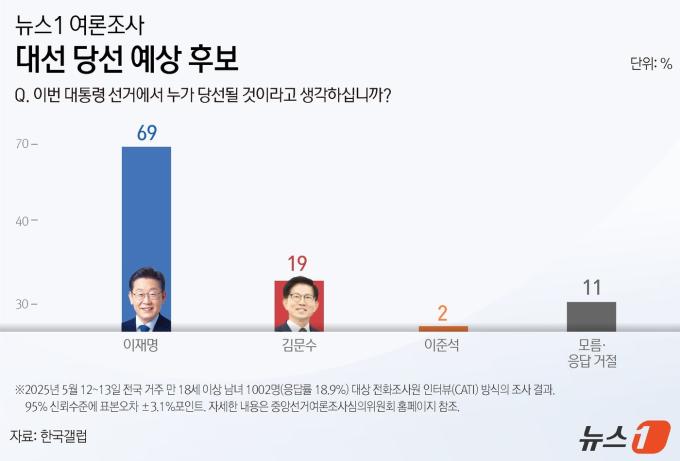 ⓒ News1 윤주희 디자이너