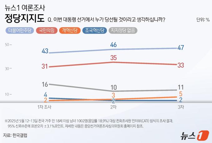 ⓒ News1 윤주희 디자이너