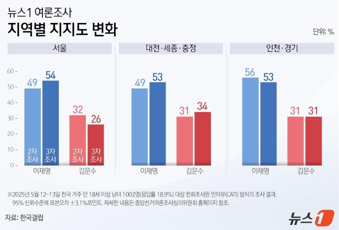 ⓒ News1 양혜림 디자이너