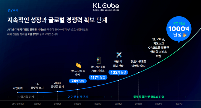 그래픽=케이엘큐브