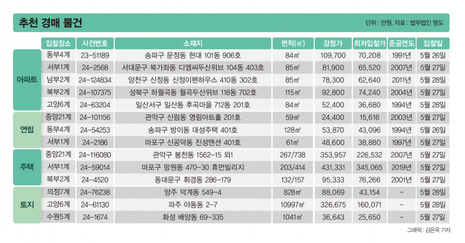 [주목!경매] 봉천동 아파트 114㎡ 1회 유찰 7억 3520만원