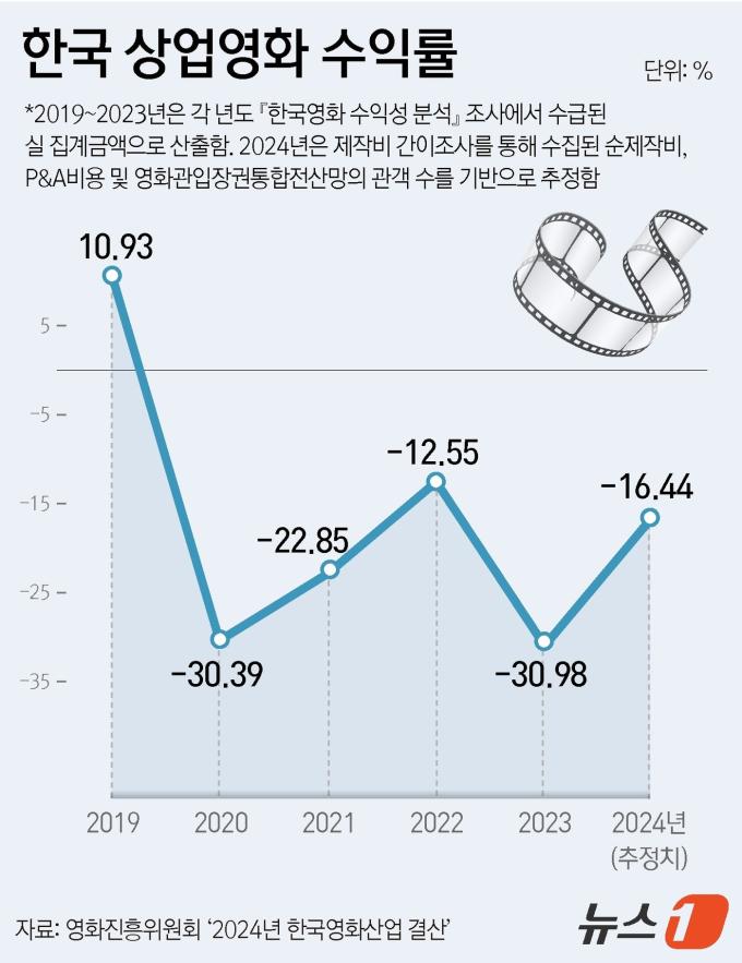 ⓒ News1 윤주희 디자이너