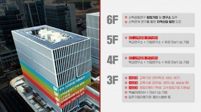 서강-판교 디지털혁신캠퍼스' 입주 예정 시설 안내도. /사진제공=성남시 