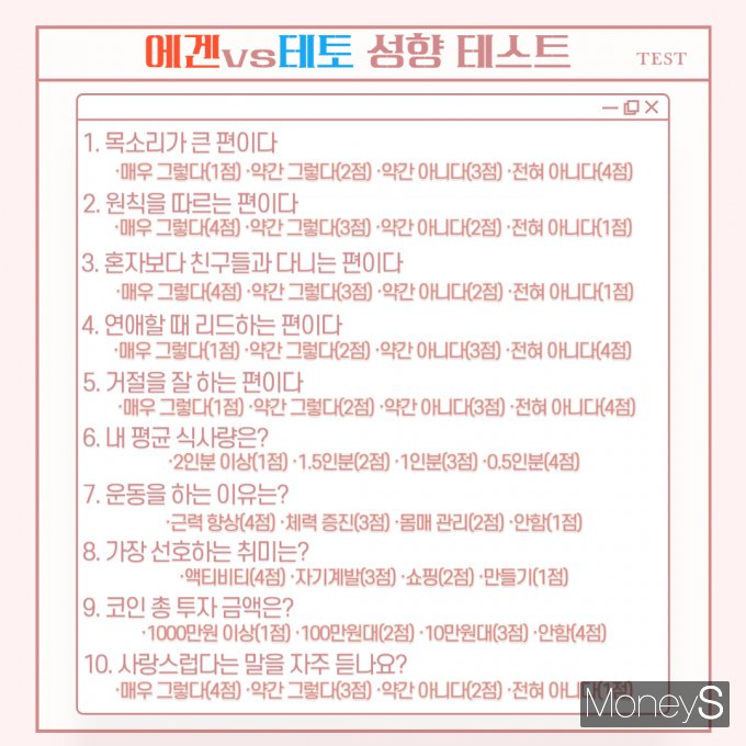 에겐-테토 성향 테스트과 최근 인기를 모으고 있다. 이미지는 에겐-테토 성향 테스트 질문. /이미지=김인영 기자