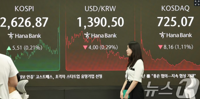  국제신용평가회사 무디스가 미국 국가신용등급을 하향 조정하면서, 19일 코스피 지수는 2610선으로  0.42% 하락 출발했다./사진=뉴스1