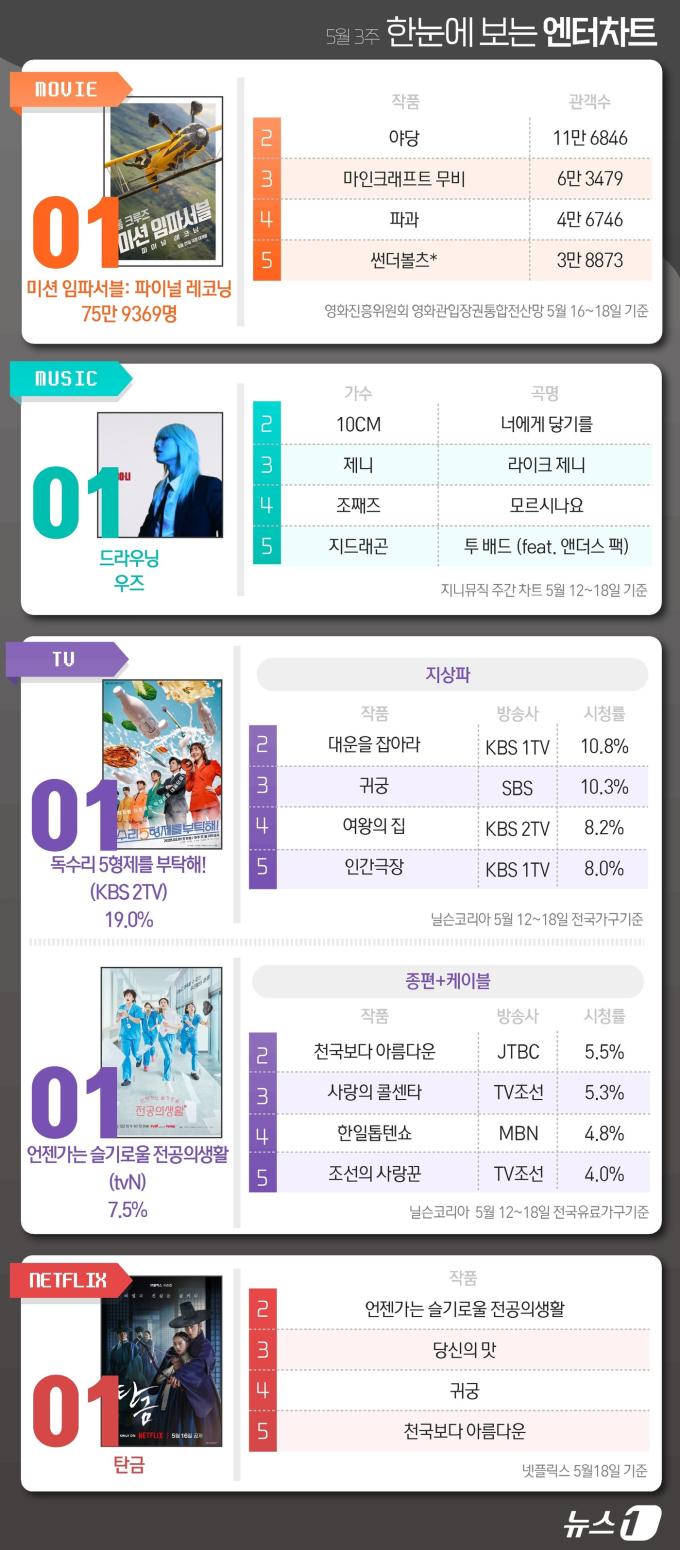 ⓒ News1 양혜림 디자이너