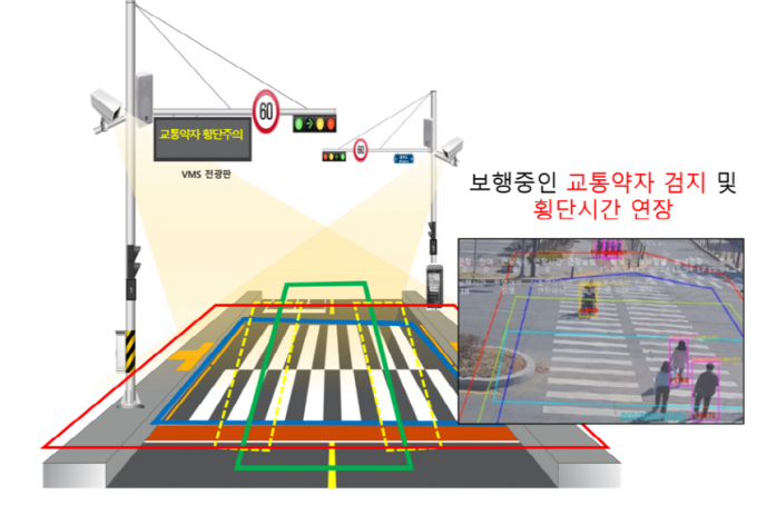 교통약자스마트횡단시스템 구성도. /사진제공=파주시