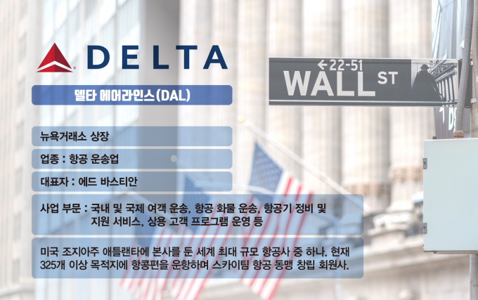 사진은 델타에어라인스기업설명. /사진=김은옥 기자