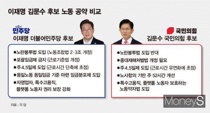  이재명·김문수 후보의 주요 노동 공약 비교. /그래픽=김은옥 기자