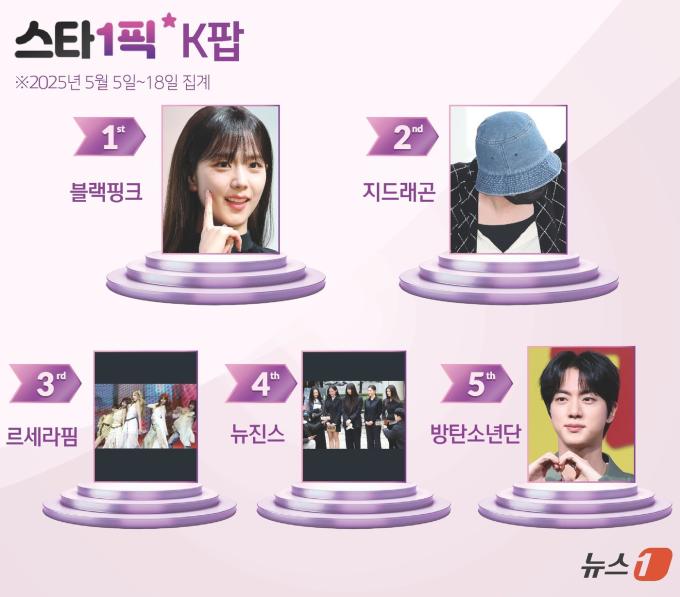 ⓒ News1 윤주희 디자이너