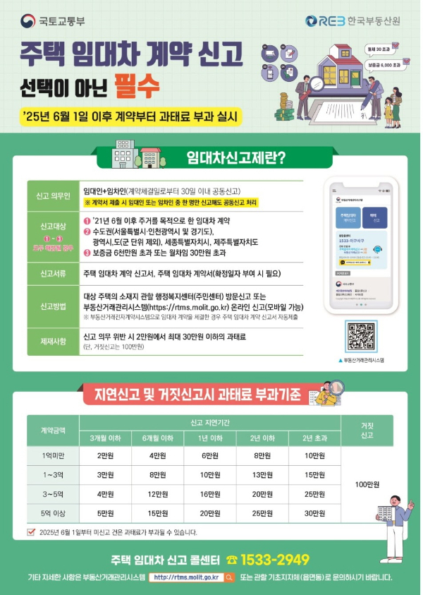 주택임대차 계약 신고 포스터. /사진제공=시흥시