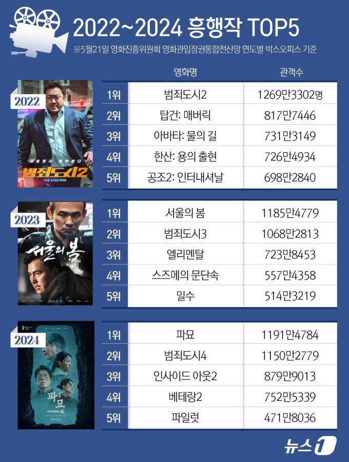 ⓒ News1 윤주희 디자이너