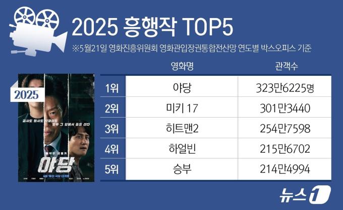 ⓒ News1 윤주희 디자이너