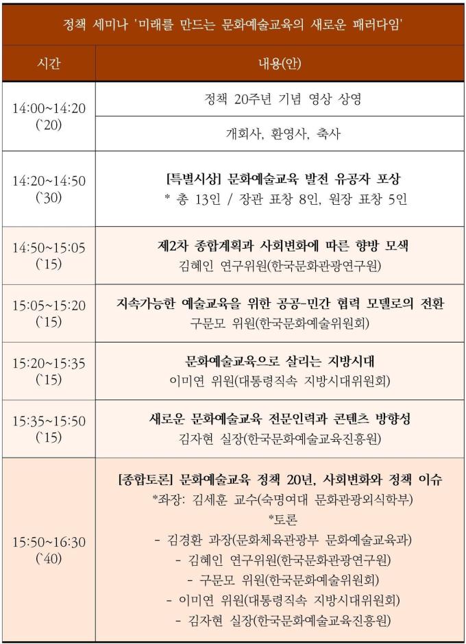 한국문화예술교육진흥원 세미나