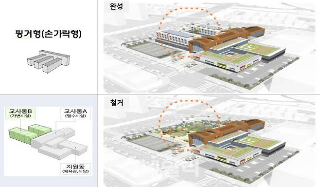 경기도교육청이 전국 최초로 적용 예쩡인 ‘하이브리드 미래학교 설계모델’ 핑거형 예시. /사진제공=경기도교육청