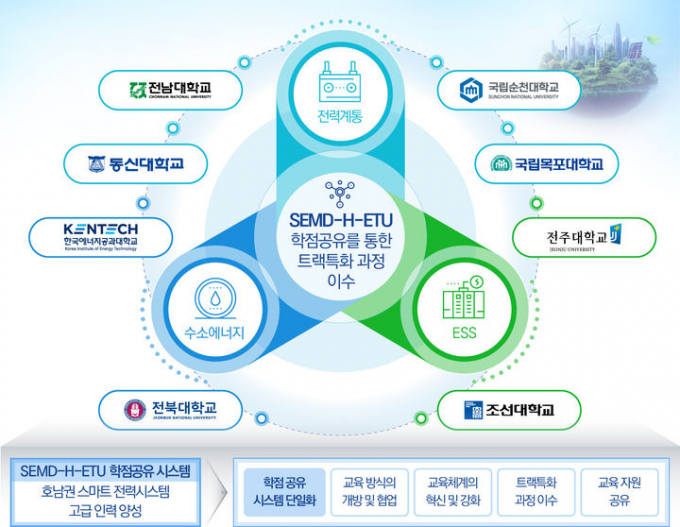                                        에너지 기술공유 대학 안내 홍보물/전남도