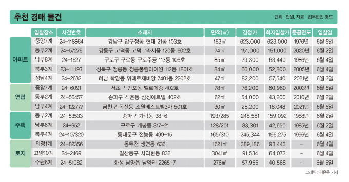 [주목! 경매] 개봉동 아파트 84㎡ 1회 유찰 6억9360만원