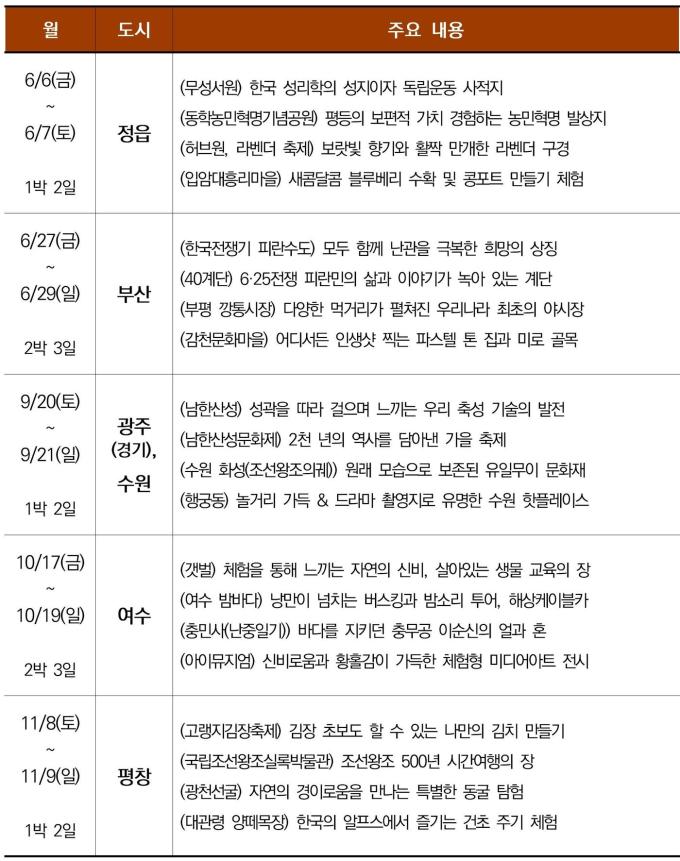 유네스코 문화유산 및 명소 탐방 행사 일정