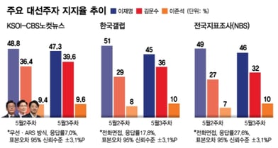 머니S 리포트 이미지