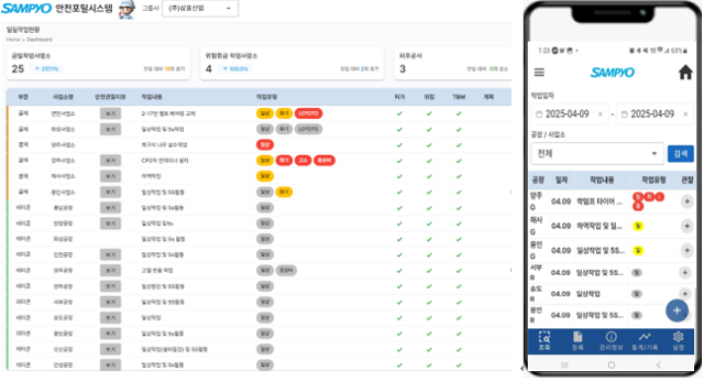 삼표그룹이 개발한 안전포털시스템 대시보드 및 모바일앱 예시. /사진=삼표그룹