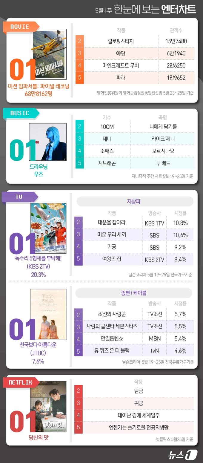 ⓒ News1 윤주희 디자이너