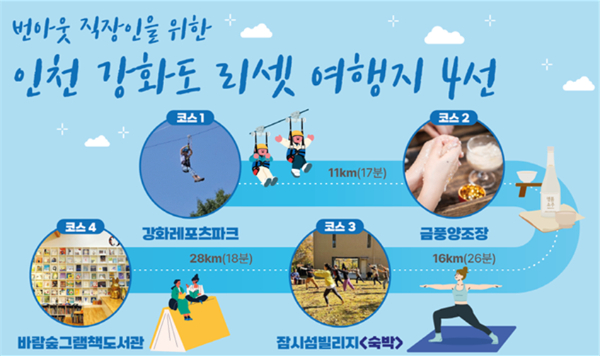 인천 강화도 리셋여행지 4선 인포그래픽. /사진제공=인천관광공사