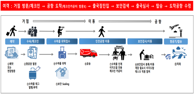 서울 삼성역 인근 한국도심공항 건물 2층에 이지드랍 지점이 신규 개장한다. /사진=국토교통부 제공