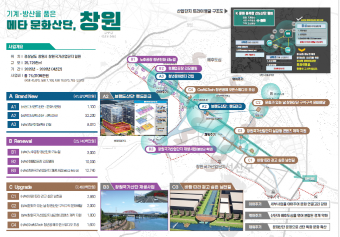 국토교통부와 산업통상자원부, 문화체육관광부가 '2025년 문화선도산단 조성사업 출범식'을 개최했다. 이미지는 창원 문화선도산단 조감도 모습./자료 제공=국토교통부
