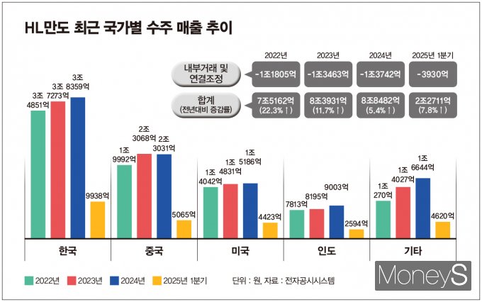 /그래픽=김은옥 기자