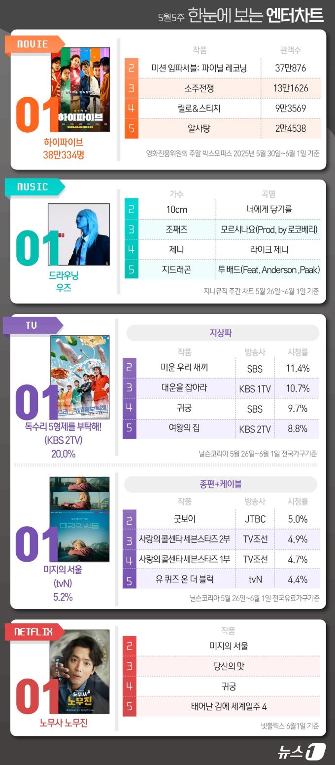 ⓒ News1 양혜림 디자이너