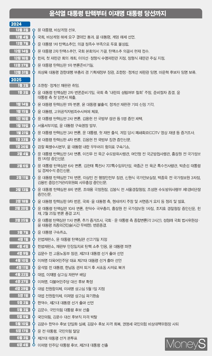 /그래픽=김은옥 기자