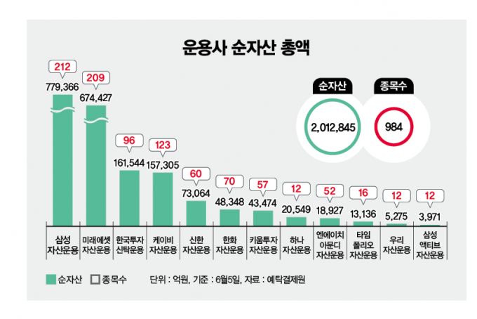그래픽=김은옥 기자 