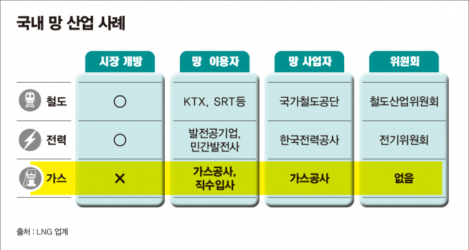 /그래픽=김은옥 기자