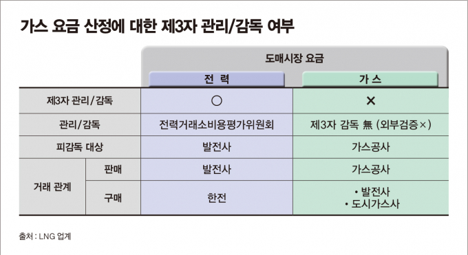 /그래픽=김은옥 기자