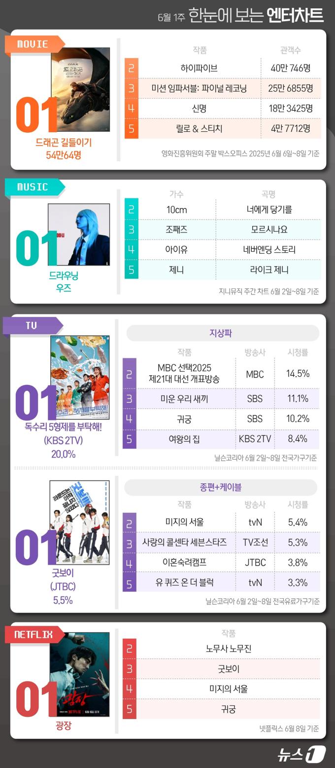 ⓒ News1 양혜림 디자이너